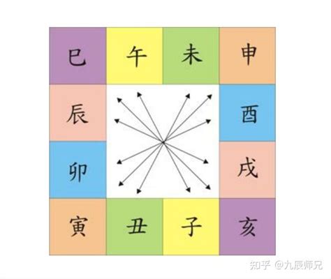 丑未相沖|命理必学基础：八字必学知识之六十五（丑未冲最全详解！）